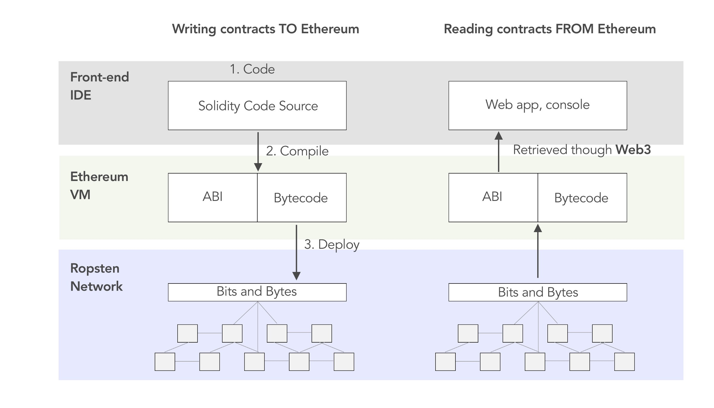 Decoding process illustration